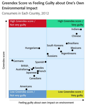 consumo de água