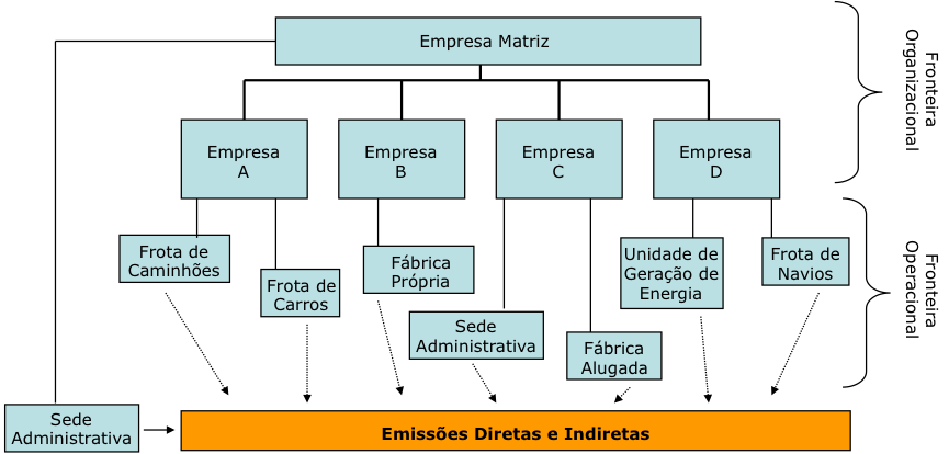 como elaborar inventários de GEE