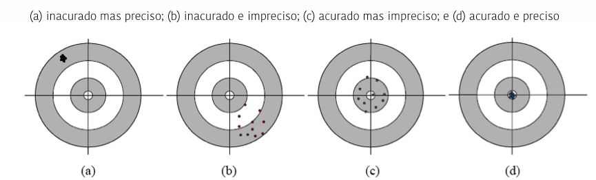 como elaborar inventários de GEE