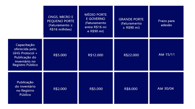 GHG Protocol