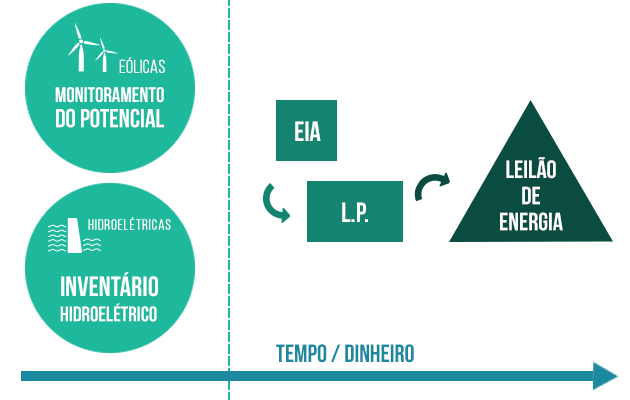 licenciamento ambiental do setor elétrico