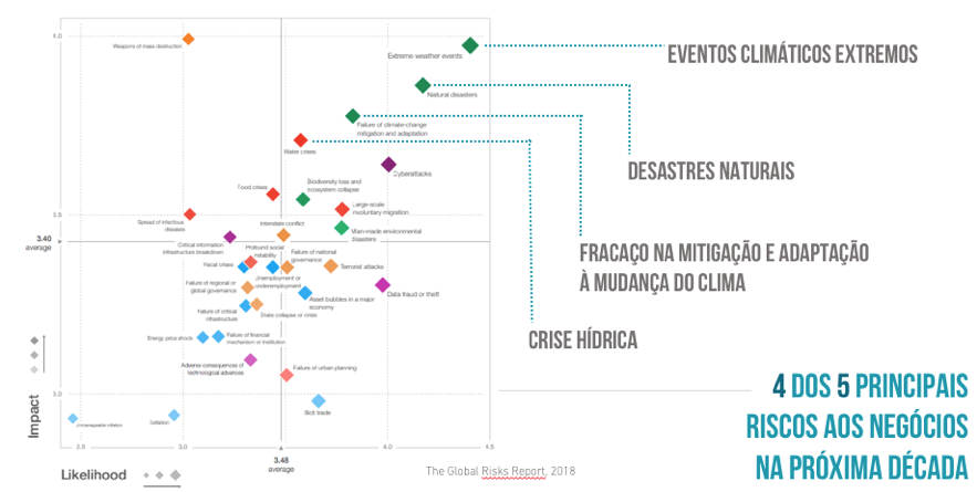 custo da mudança do clima