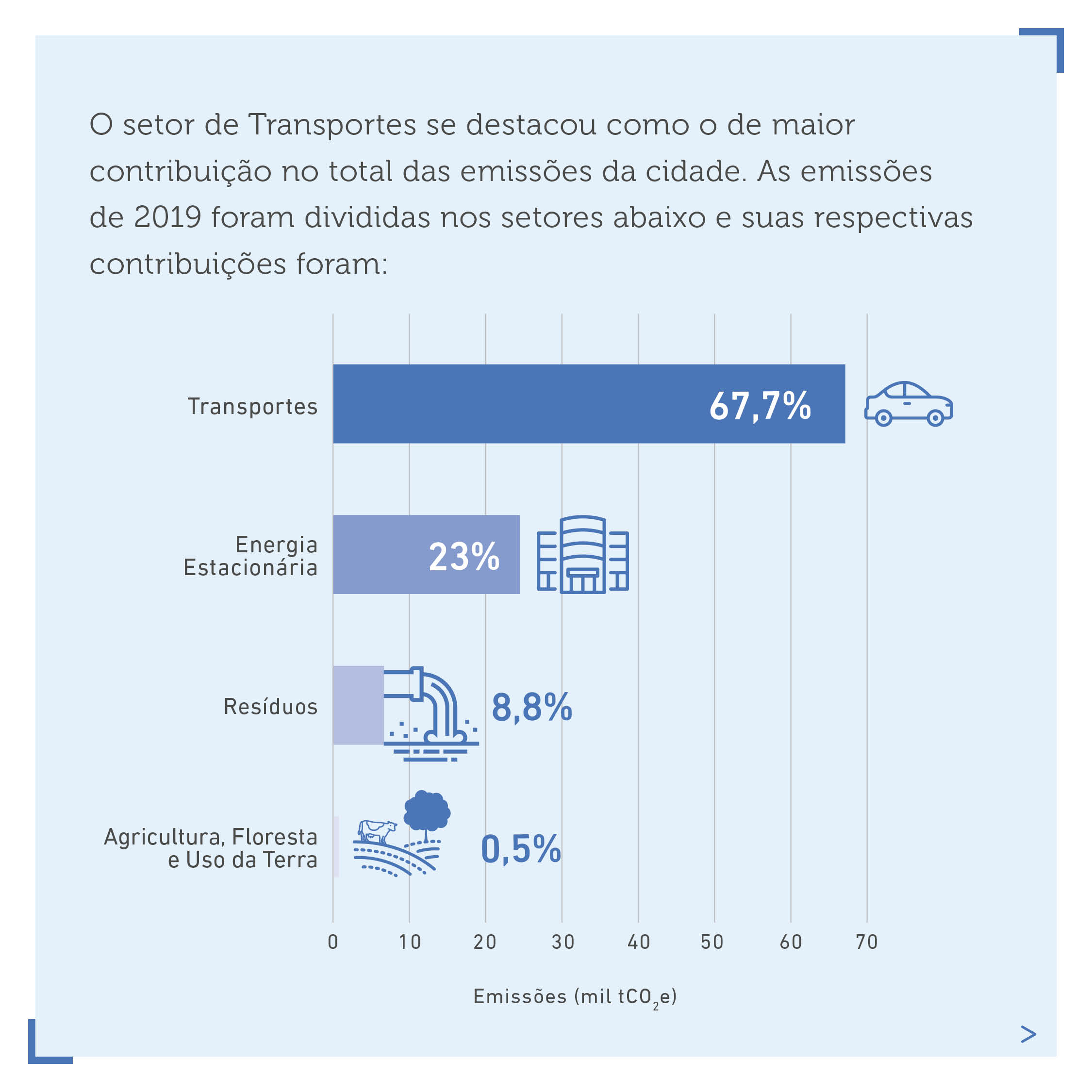 Inventário-GEE-de-Porto-Alegre