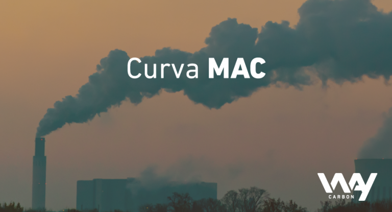 [:pt]Curva-MAC[:]