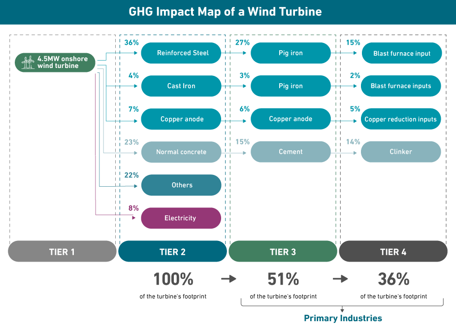 GHG Impact Map of a Wind Turbine 1