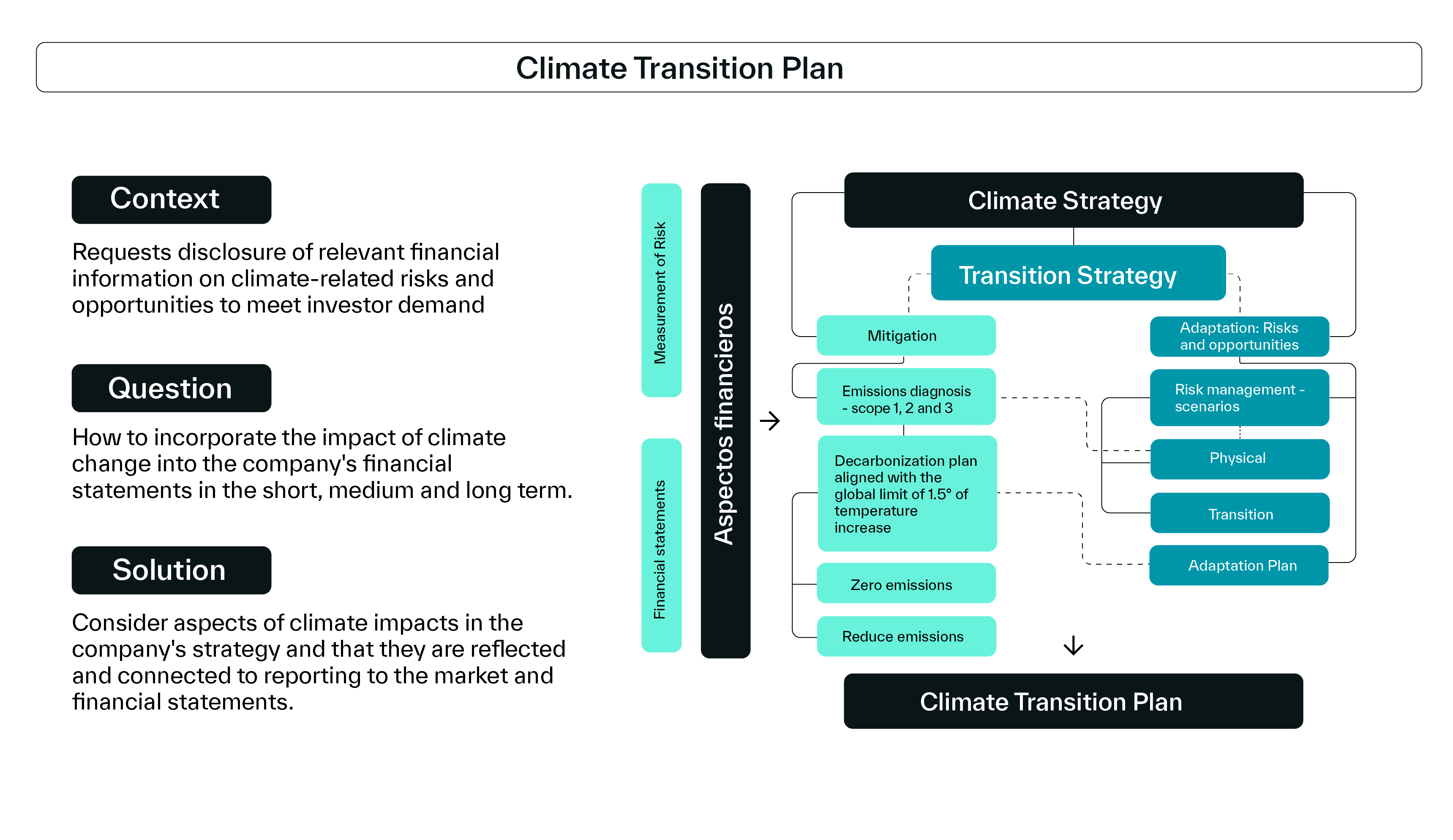 Climate Transition Plan